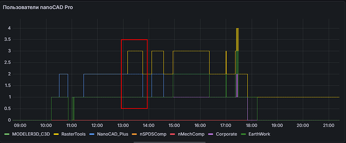 Рис. 18. Особенность системы лицензирования
