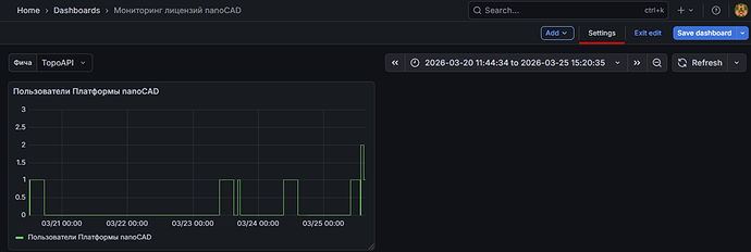 Рис. 13. Настройка Dashboard