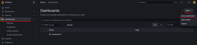 Рис. 5. Добавление интерактивной панели «Dashboard»