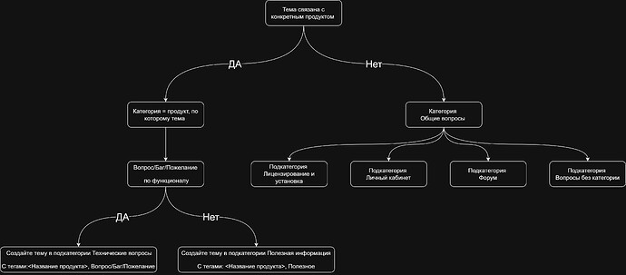 инструкция для форума.drawio (2)