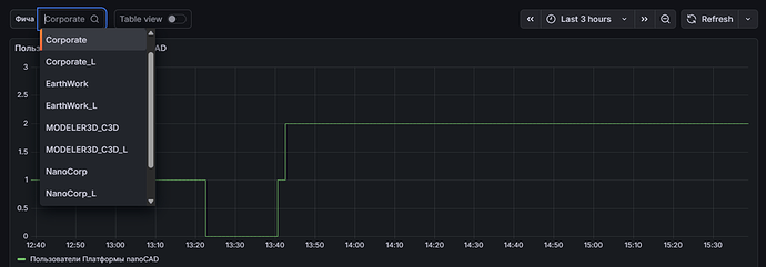 Рис. 16. Использование переменной для отслеживания интересующей фичи