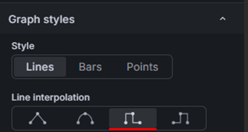 Рис. 9. Интерполяция линий